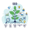 Free SEO Guide for Trade Businesses Prompt Lab